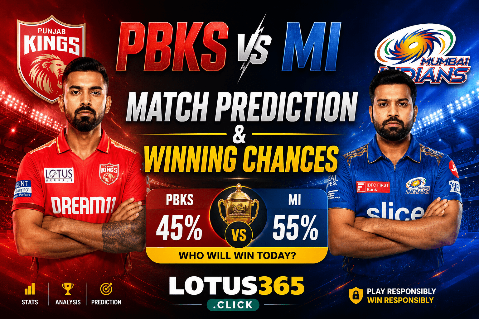 PBKS vs MI Match Prediction
