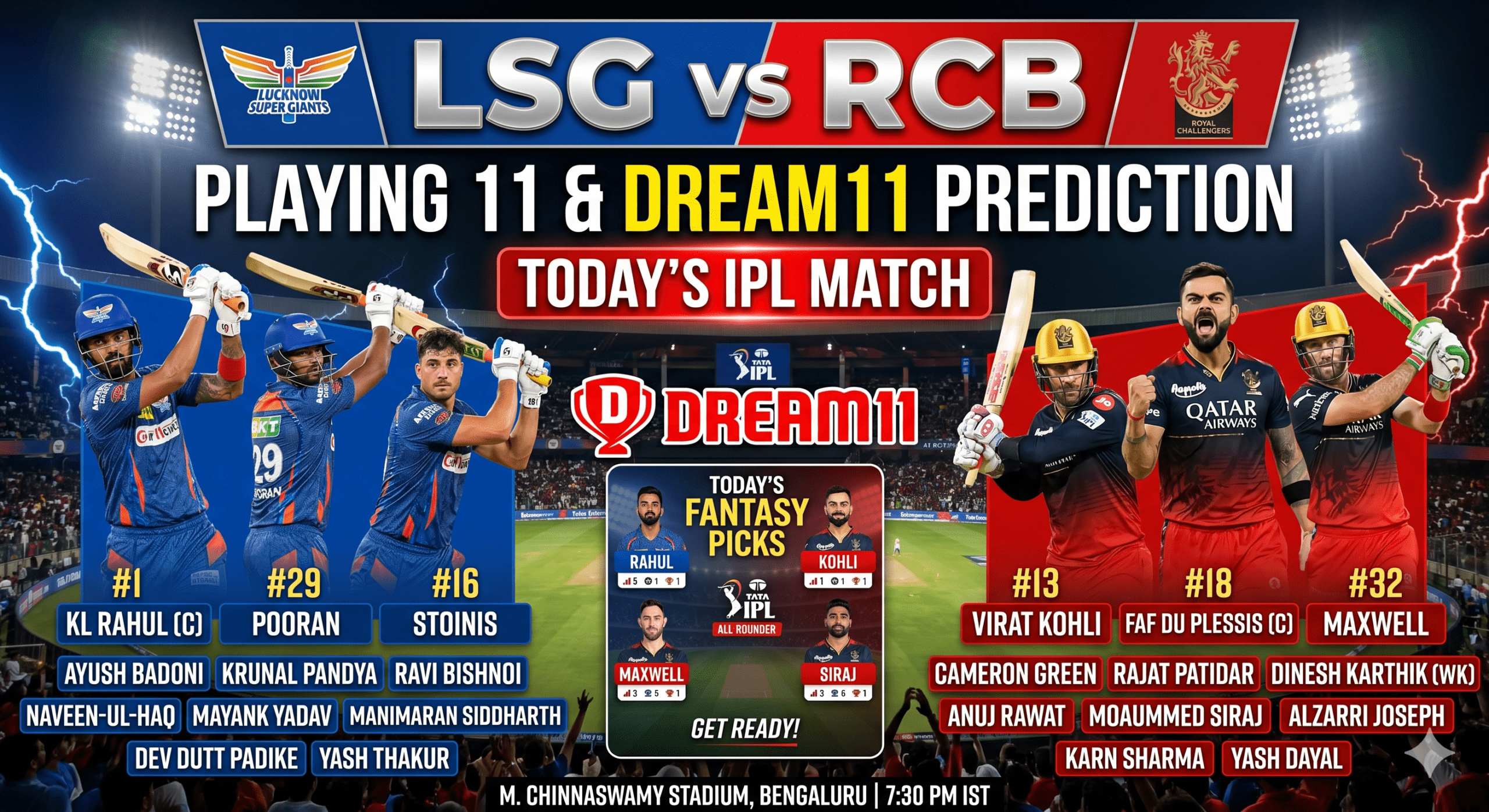 LSG vs RCB Playing 11 & Dream11 Prediction for Today IPL Match