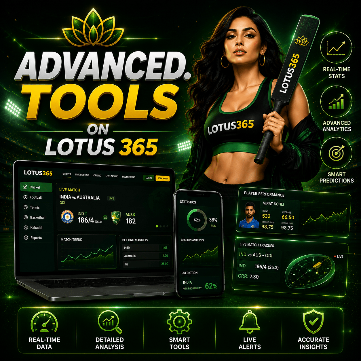 Advanced. Tools on Lotus 365