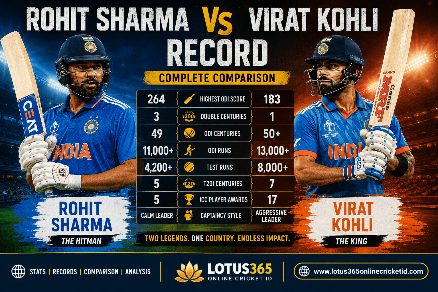rohit sharma vs virat kohli record